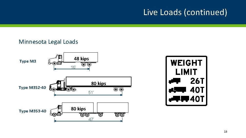 Live Loads (continued) Minnesota Legal Loads Type M 3 48 kips 16’ 80 kips