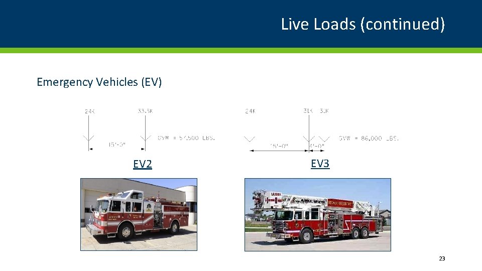 Live Loads (continued) Emergency Vehicles (EV) EV 2 EV 3 23 