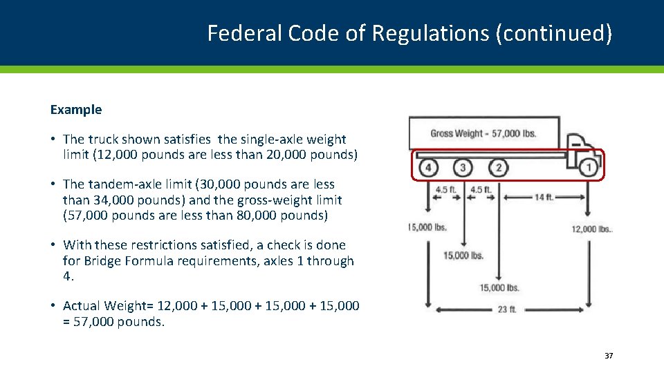 Federal Code of Regulations (continued) Example • The truck shown satisfies the single-axle weight