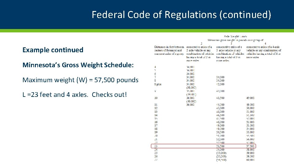 Federal Code of Regulations (continued) Example continued Minnesota’s Gross Weight Schedule: Maximum weight (W) Federal Code of Regulations (continued) Example continued Minnesota’s Gross Weight Schedule: Maximum weight (W)