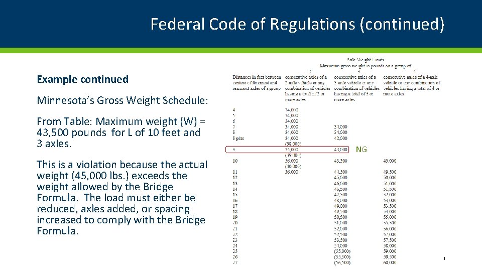 Federal Code of Regulations (continued) Example continued Minnesota’s Gross Weight Schedule: From Table: Maximum