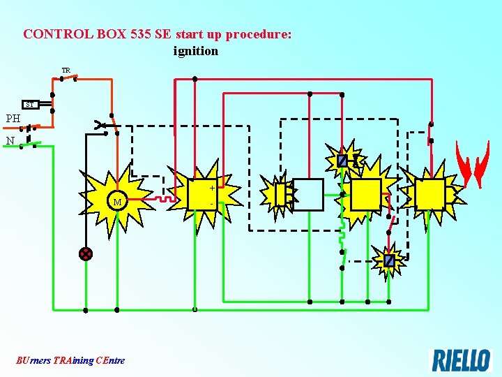 CONTROL BOX 535 SE start up procedure: ignition TR ST PH N + M