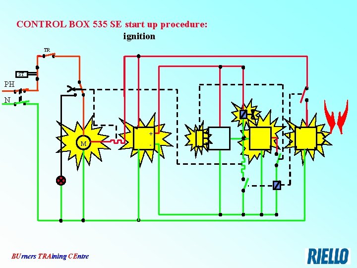 CONTROL BOX 535 SE start up procedure: ignition TR ST PH N + M