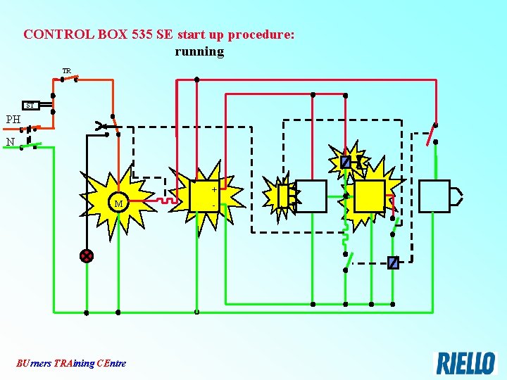 CONTROL BOX 535 SE start up procedure: running TR ST PH N + M