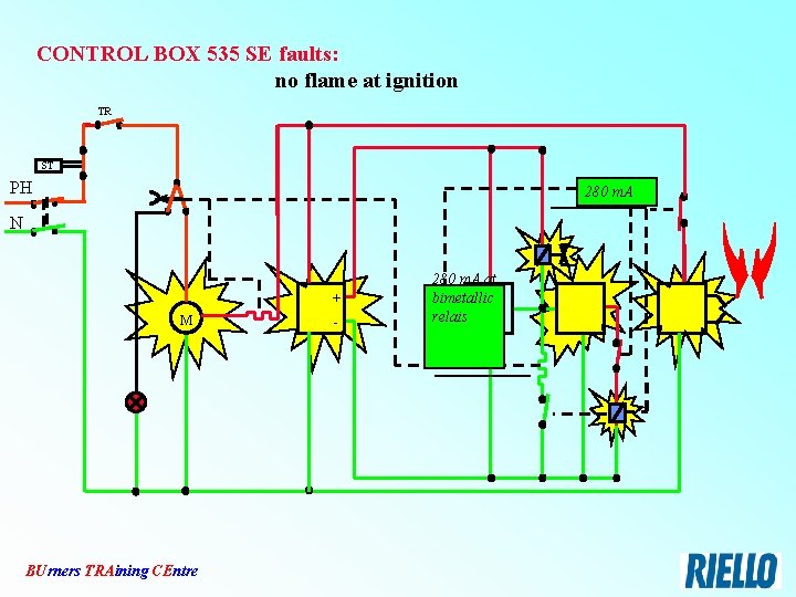 CONTROL BOX 535 SE faults: no flame at ignition TR ST PH 280 m.