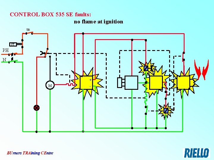 CONTROL BOX 535 SE faults: no flame at ignition TR ST PH N +