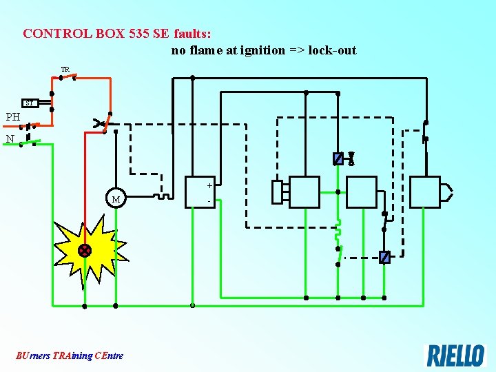 CONTROL BOX 535 SE faults: no flame at ignition => lock-out TR ST PH