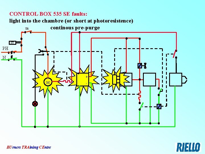 CONTROL BOX 535 SE faults: light into the chambre (or short at photoresistence) continous