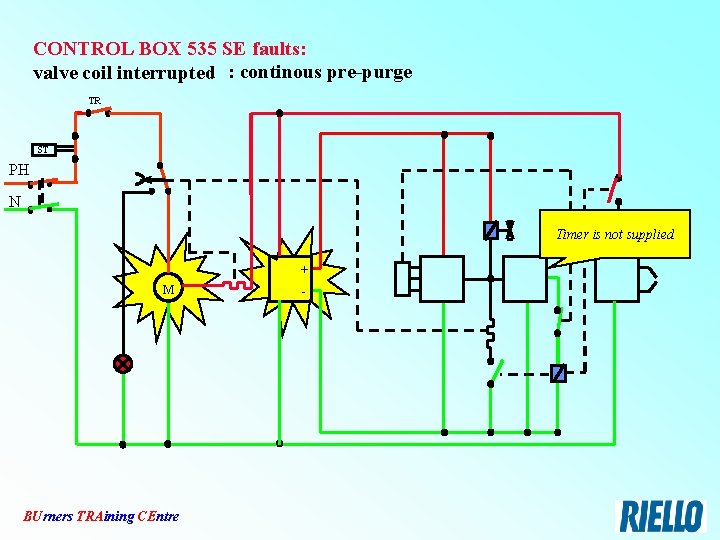 CONTROL BOX 535 SE faults: valve coil interrupted : continous pre-purge TR ST PH