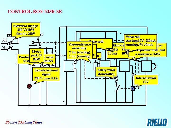 CONTROL BOX 535 R SE TR ST Electrical supply: 230 V± 10% fuse 6