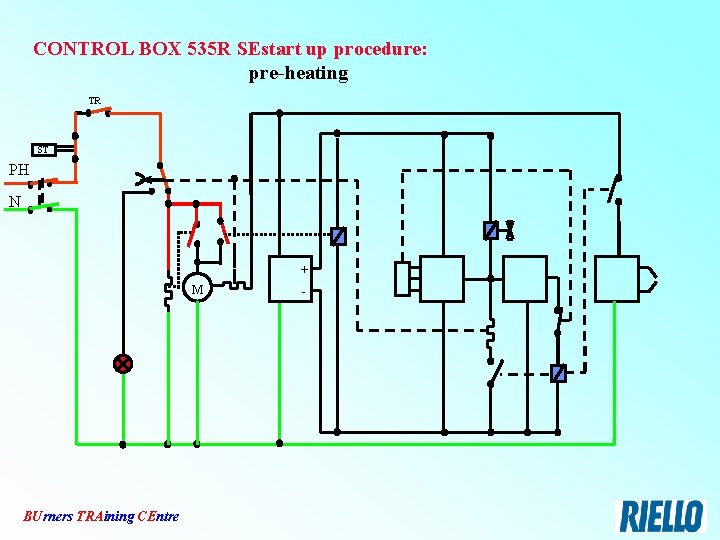 CONTROL BOX 535 R SEstart up procedure: pre-heating TR ST PH N + M