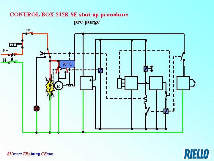 CONTROL BOX 535 R SE start up procedure: pre-purge TR ST PH N 70°
