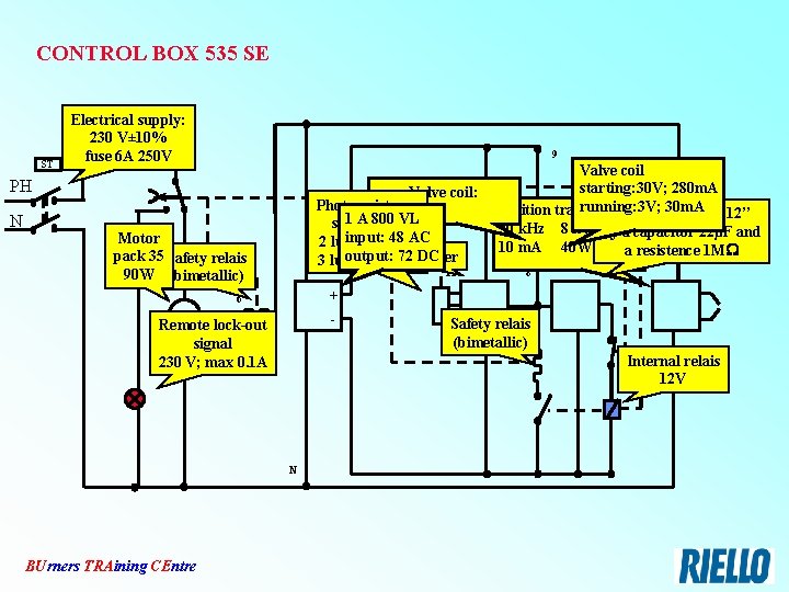 CONTROL BOX 535 SE TR ST Electrical supply: 230 V± 10% fuse 6 A