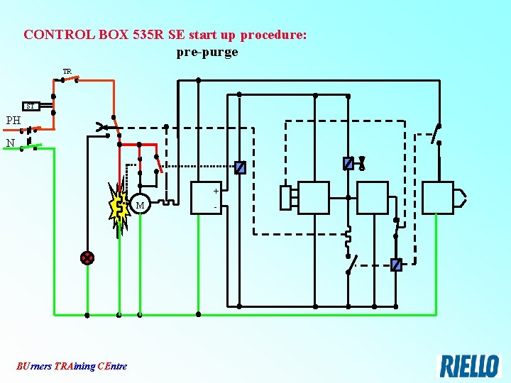 CONTROL BOX 535 R SE start up procedure: pre-purge TR ST PH N +