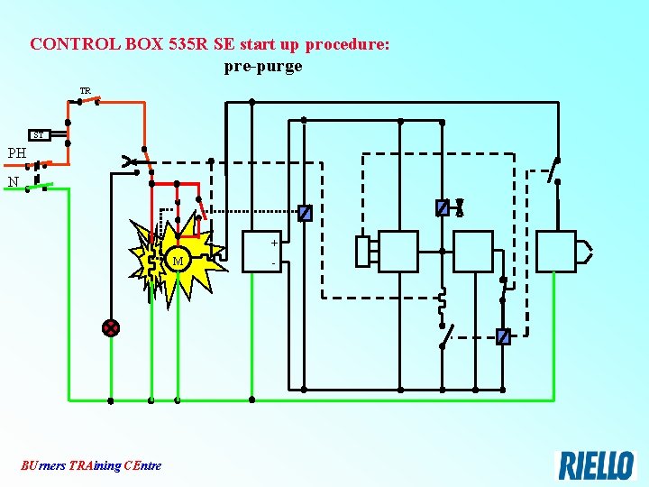 CONTROL BOX 535 R SE start up procedure: pre-purge TR ST PH N +