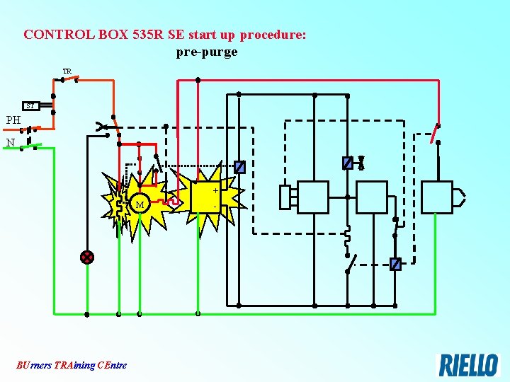 CONTROL BOX 535 R SE start up procedure: pre-purge TR ST PH N +
