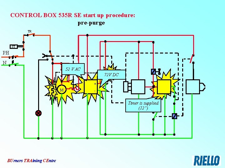 CONTROL BOX 535 R SE start up procedure: pre-purge TR ST PH N 52