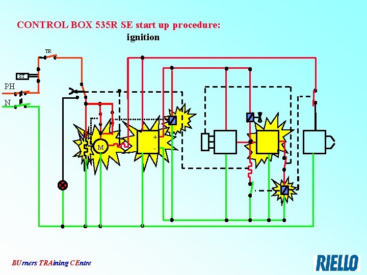 CONTROL BOX 535 R SE start up procedure: ignition TR ST PH N +