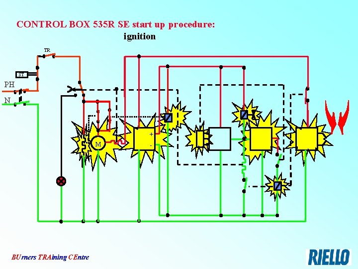 CONTROL BOX 535 R SE start up procedure: ignition TR ST PH N +