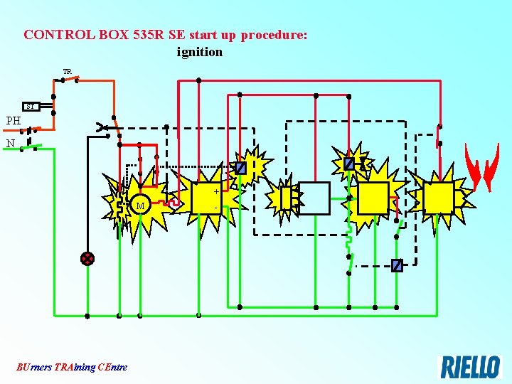 CONTROL BOX 535 R SE start up procedure: ignition TR ST PH N +