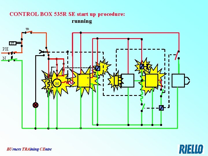 CONTROL BOX 535 R SE start up procedure: running TR ST PH N +