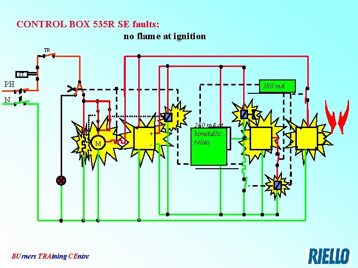 CONTROL BOX 535 R SE faults: no flame at ignition TR ST PH 280