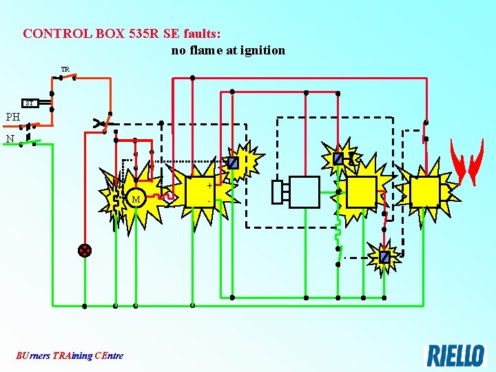 CONTROL BOX 535 R SE faults: no flame at ignition TR ST PH N