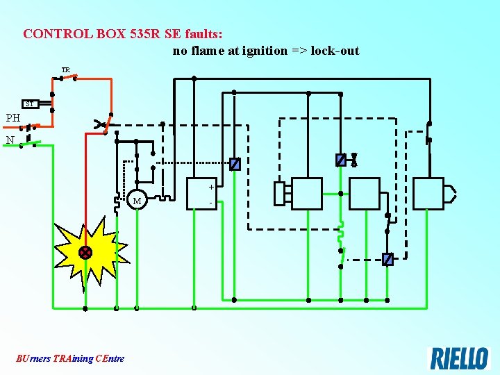 CONTROL BOX 535 R SE faults: no flame at ignition => lock-out TR ST
