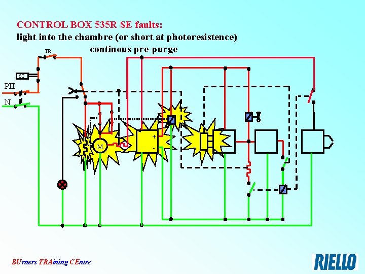 CONTROL BOX 535 R SE faults: light into the chambre (or short at photoresistence)