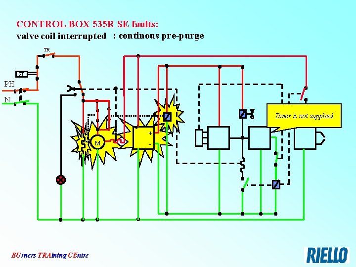 CONTROL BOX 535 R SE faults: valve coil interrupted : continous pre-purge TR ST