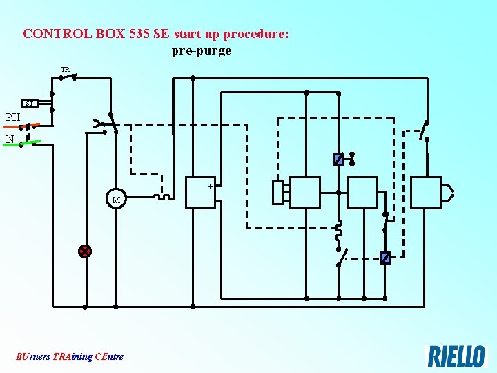 CONTROL BOX 535 SE start up procedure: pre-purge TR ST PH N + M