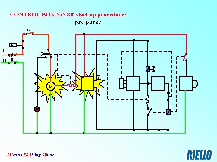 CONTROL BOX 535 SE start up procedure: pre-purge TR ST PH N + M