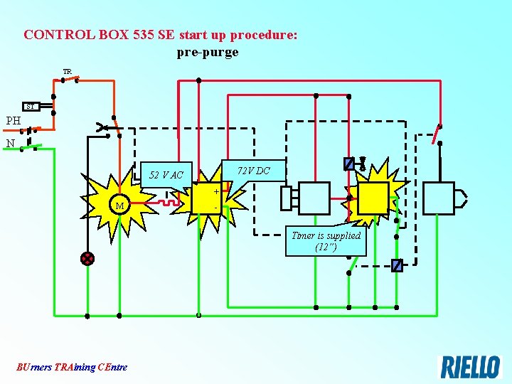 CONTROL BOX 535 SE start up procedure: pre-purge TR ST PH N 72 V
