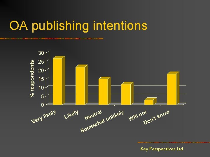 OA publishing intentions Key Perspectives Ltd 