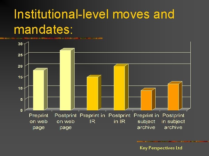 Institutional-level moves and mandates: Key Perspectives Ltd 