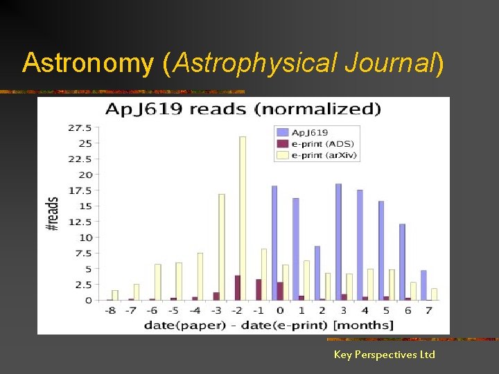 Astronomy (Astrophysical Journal) Key Perspectives Ltd 