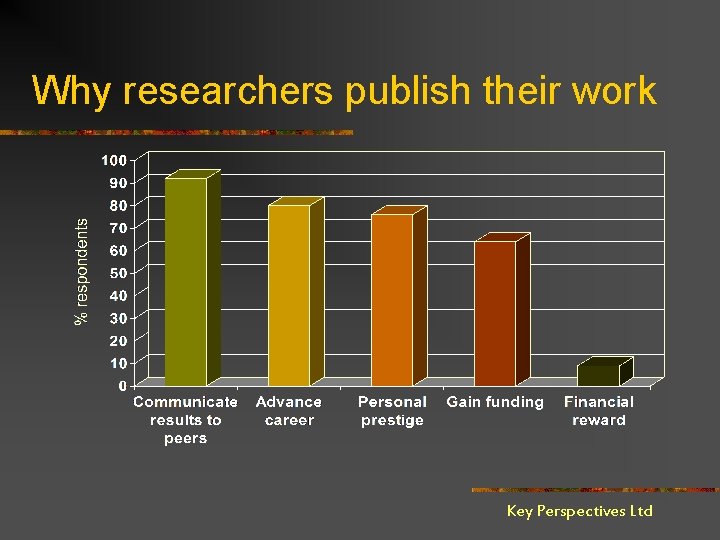 Why researchers publish their work Key Perspectives Ltd 