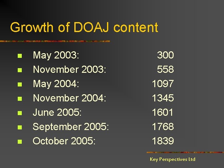 Growth of DOAJ content n n n n May 2003: November 2003: May 2004: