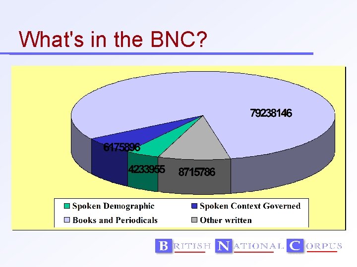 What's in the BNC? 