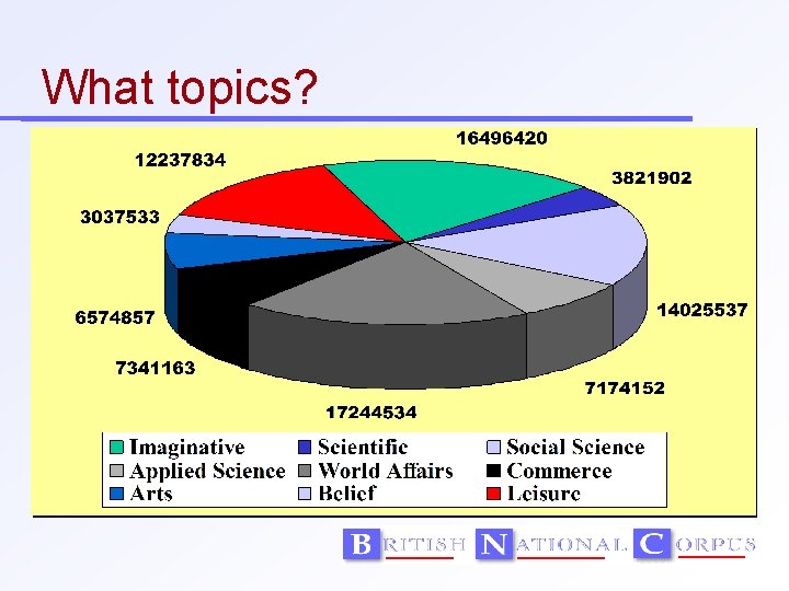 What topics? 