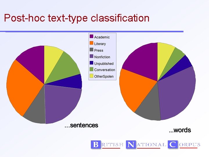 Post-hoc text-type classification 