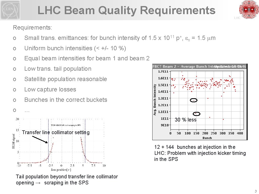 LHC Beam Quality Requirements LHC Requirements: o Small trans. emittances: for bunch intensity of
