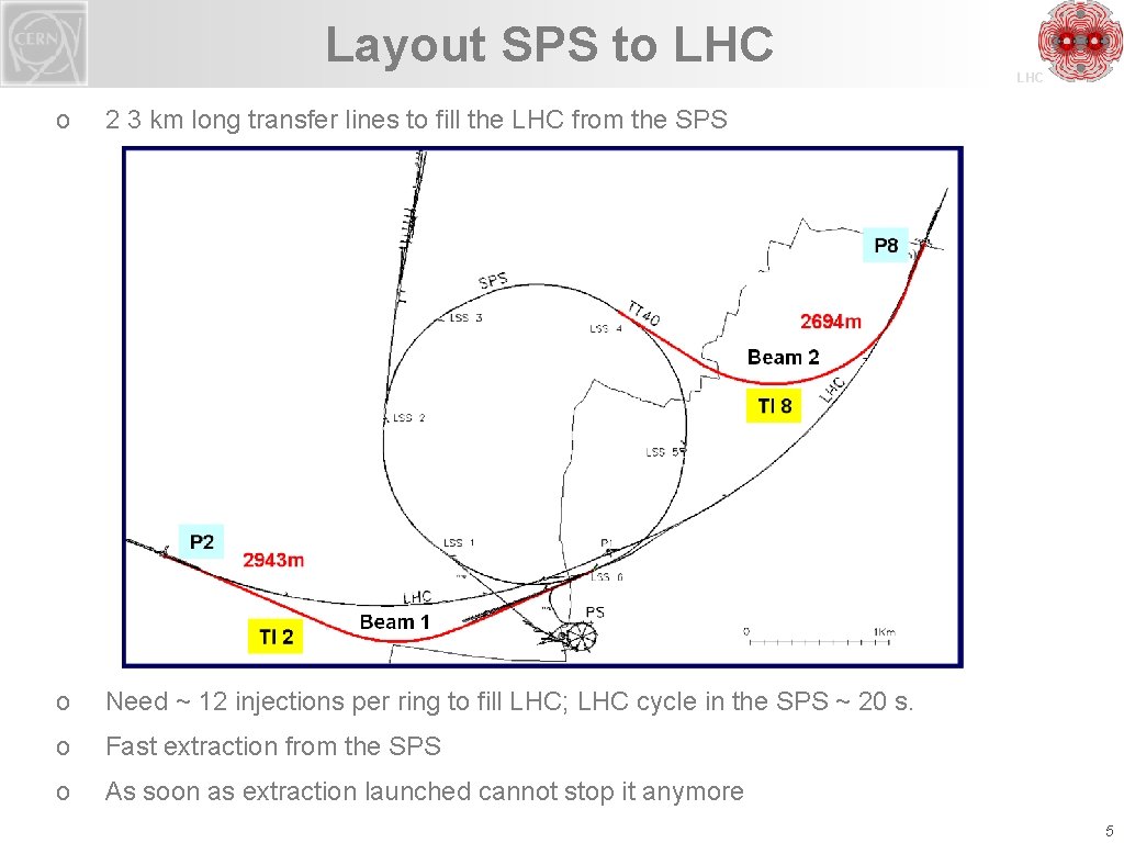 Layout SPS to LHC o 2 3 km long transfer lines to fill the