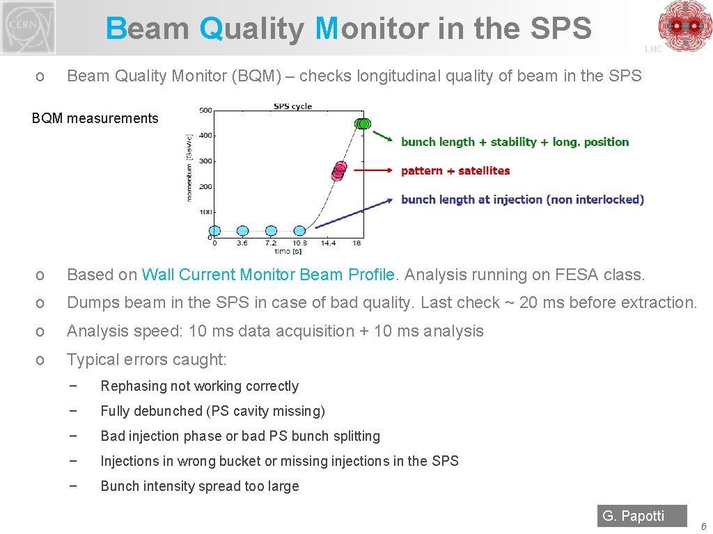 Beam Quality Monitor in the SPS o LHC Beam Quality Monitor (BQM) – checks