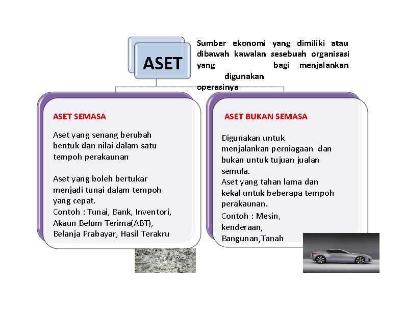 ASET SEMASA Aset yang senang berubah bentuk dan nilai dalam satu tempoh perakaunan Aset