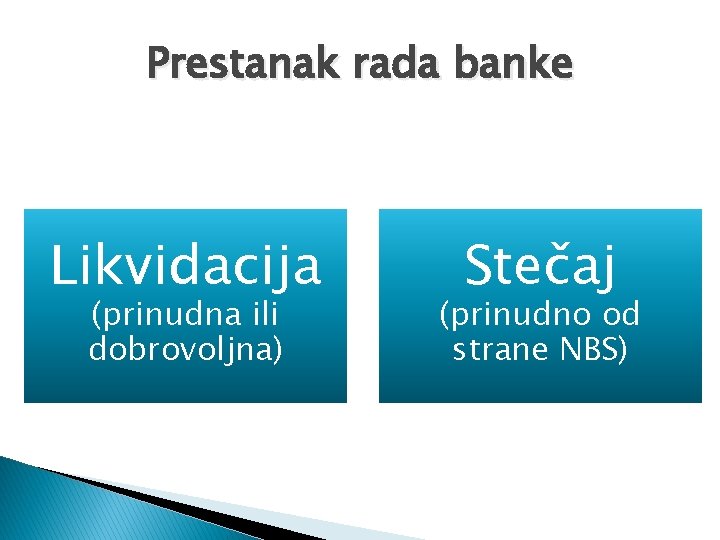 Prestanak rada banke Likvidacija (prinudna ili dobrovoljna) Stečaj (prinudno od strane NBS) 
