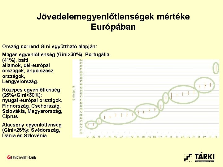 Jövedelemegyenlőtlenségek mértéke Európában Ország-sorrend Gini-együttható alapján: Magas egyenlőtlenség (Gini>30%): Portugália (41%), balti államok, dél-európai