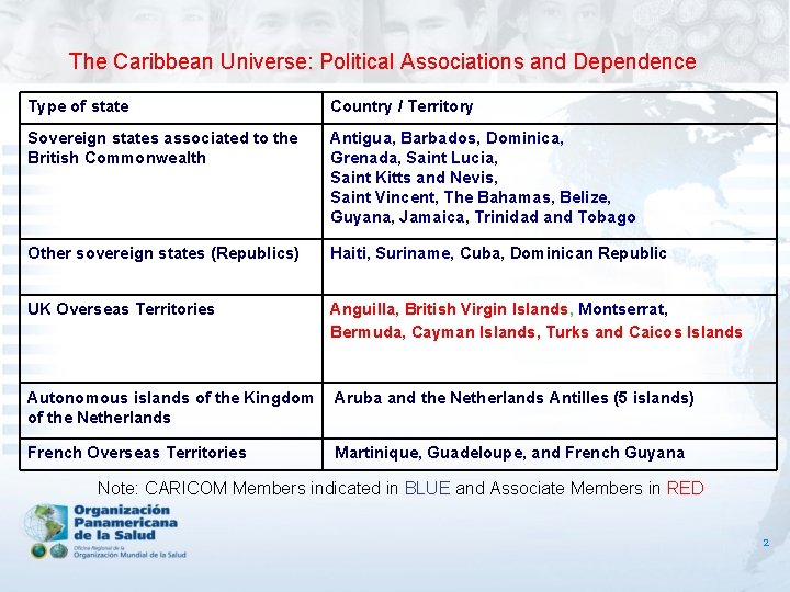 The Caribbean Universe: Political Associations and Dependence Type of state Country / Territory Sovereign