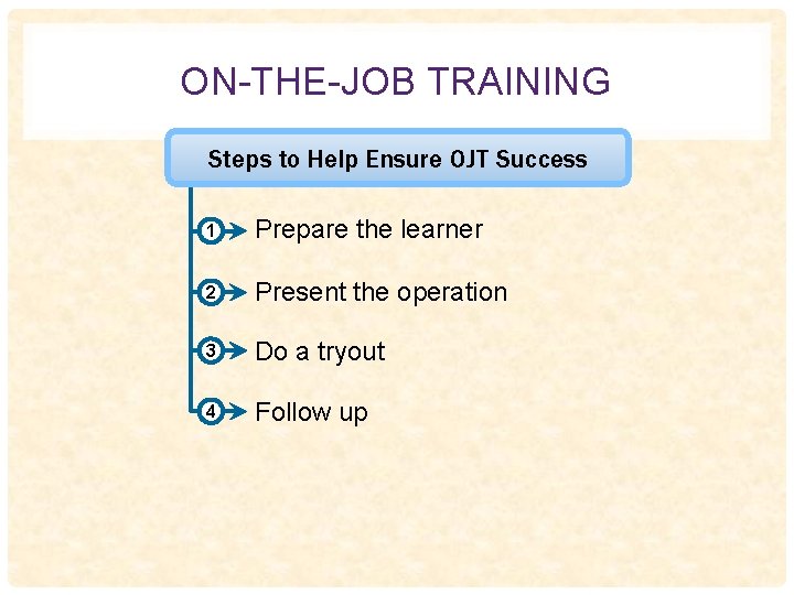 ON-THE-JOB TRAINING Steps to Help Ensure OJT Success 1 Prepare the learner 2 Present