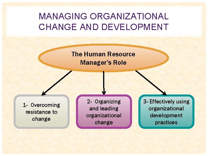 MANAGING ORGANIZATIONAL CHANGE AND DEVELOPMENT The Human Resource Manager’s Role 1 - Overcoming resistance